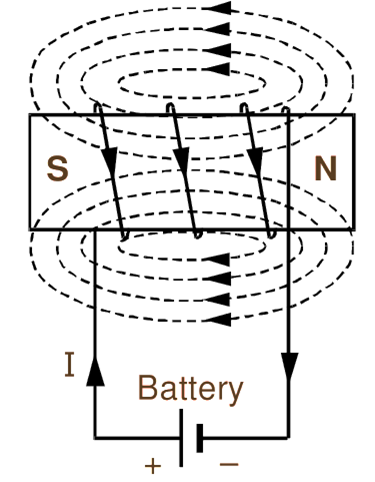 Relative Permeability