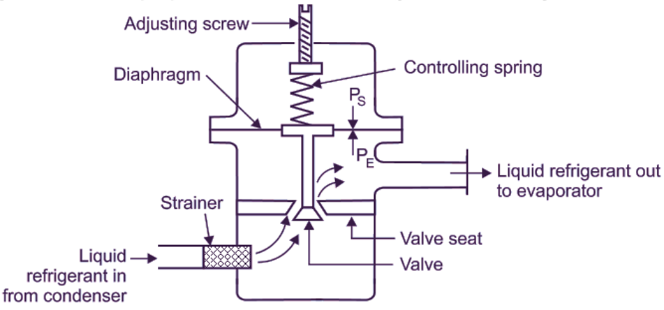 Expansion Valve