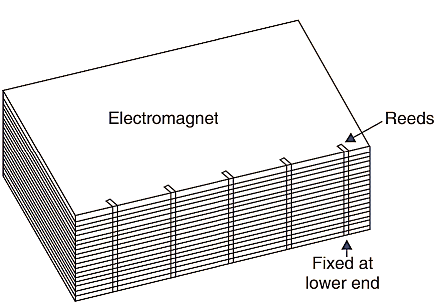 Frequency Meter