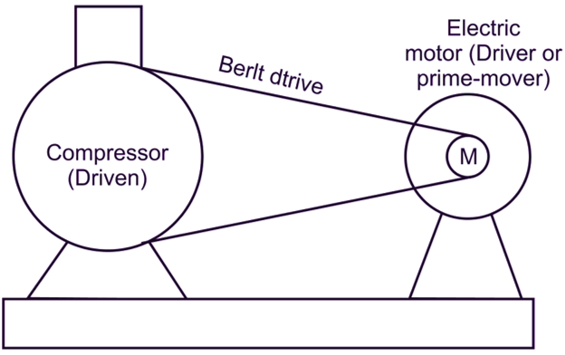 Open Type Compressor