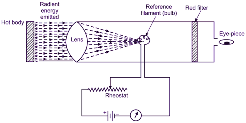 Optical Pyrometer