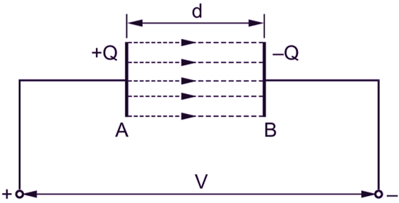 Parallel Plate Capacitor