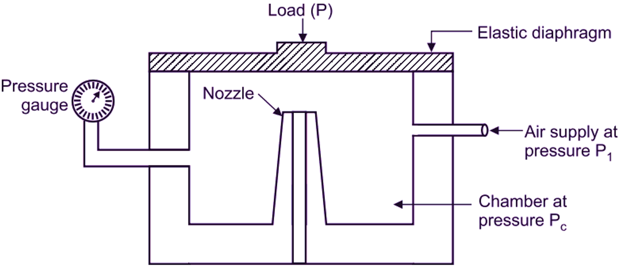 Pneumatic Load Cell