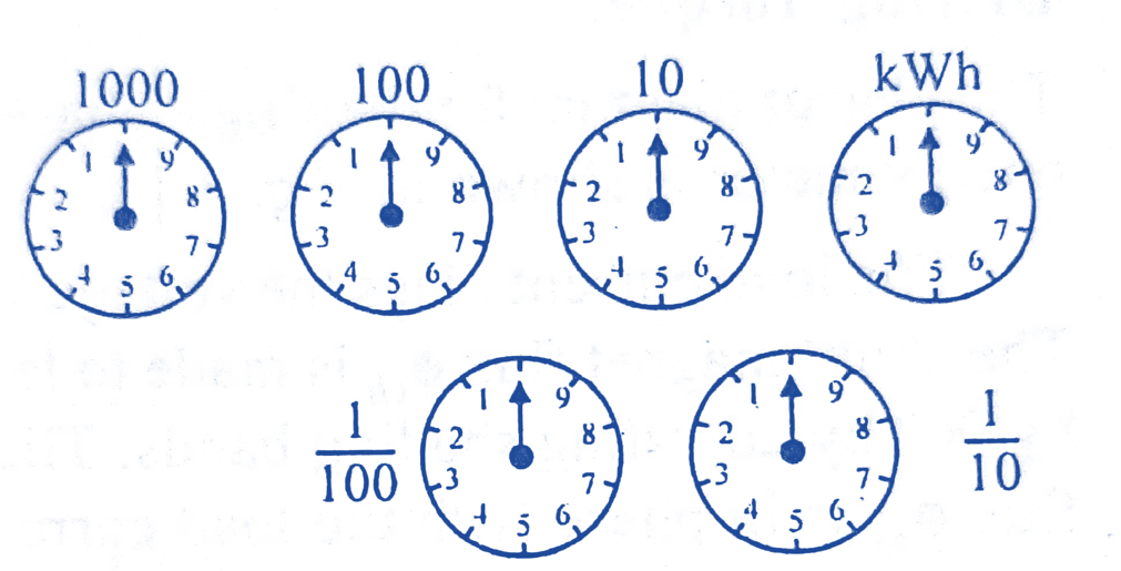 Pointer Type Recording