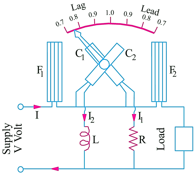 Power Factor Meter