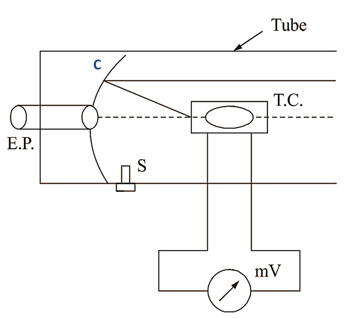 Pyrometer