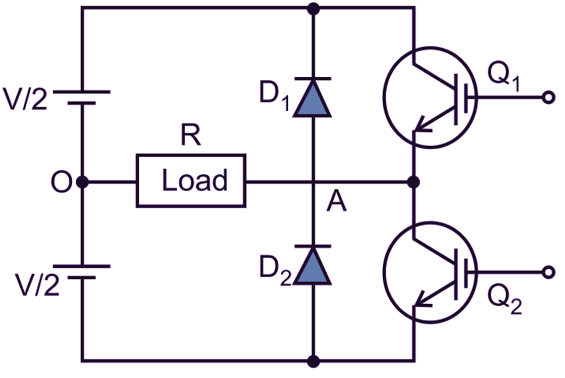 Single Phase Half Bridge Inverter