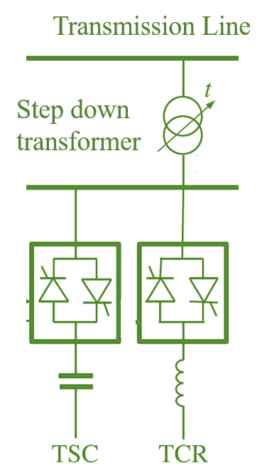 Static VAR Compensator