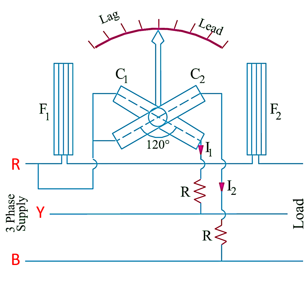 Three Phase Power factor Meter
