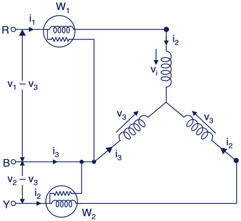 Two Wattmeter Method