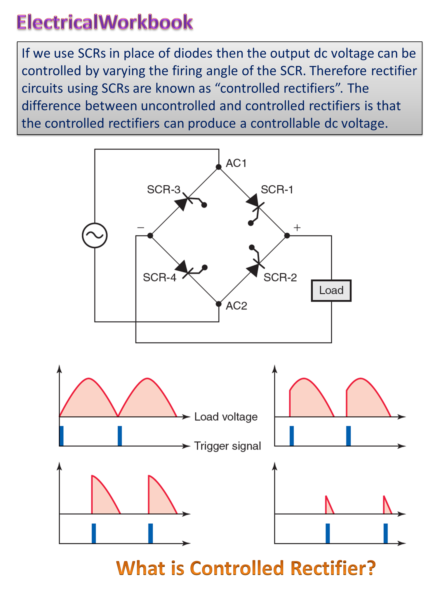 What is Controlled Rectifier