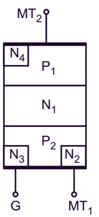 TRIAC Basic structure