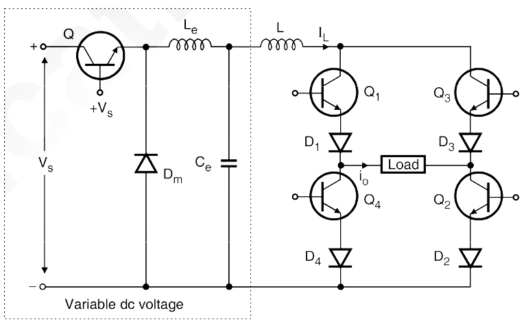 Current Source Inverter
