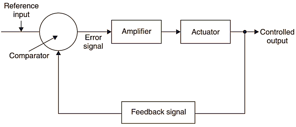 What is Process Instrumentation