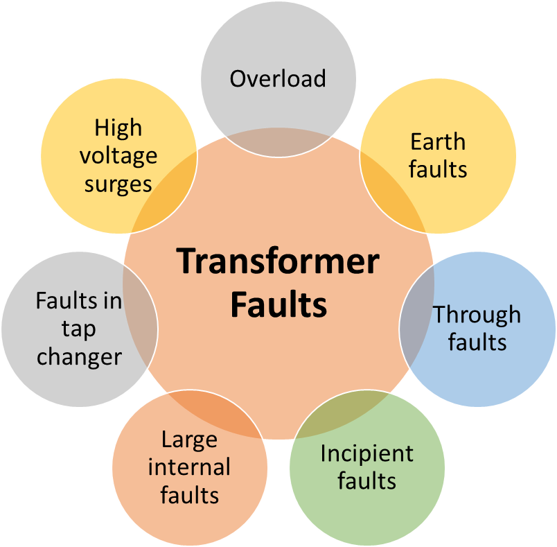 Transformer Protection