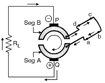 Commutator Function