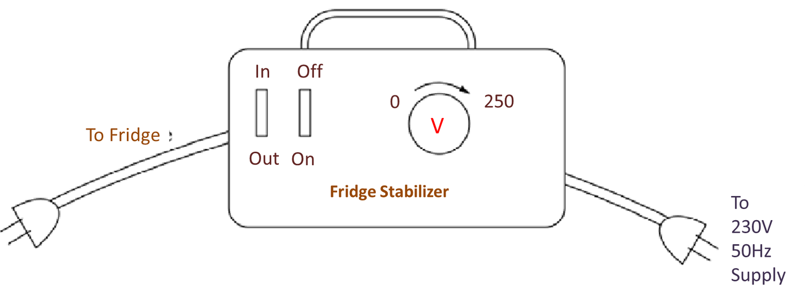 Fridge Stabilizer
