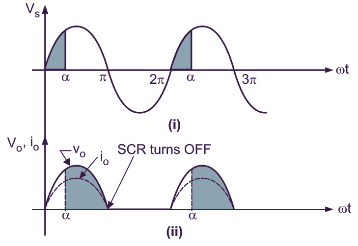 Line Commutation
