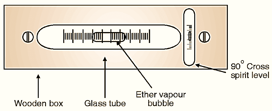 Spirit Level